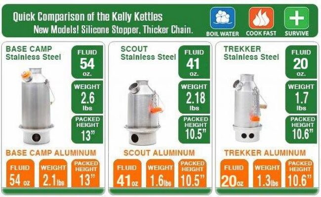 Kelly Kettle Stainless Steel 'Base Camp' Kettle (54 fl.oz) - Basic Kit - Image 3